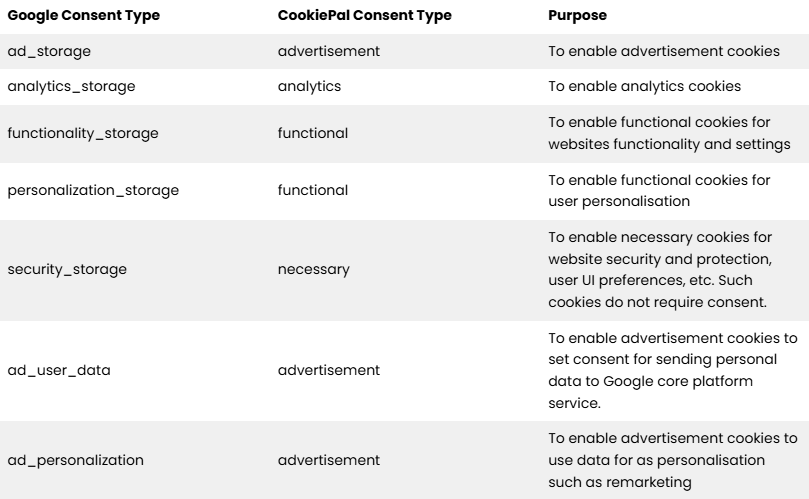 CookiePal CMP maps all seven Google consent types into 4 categories.