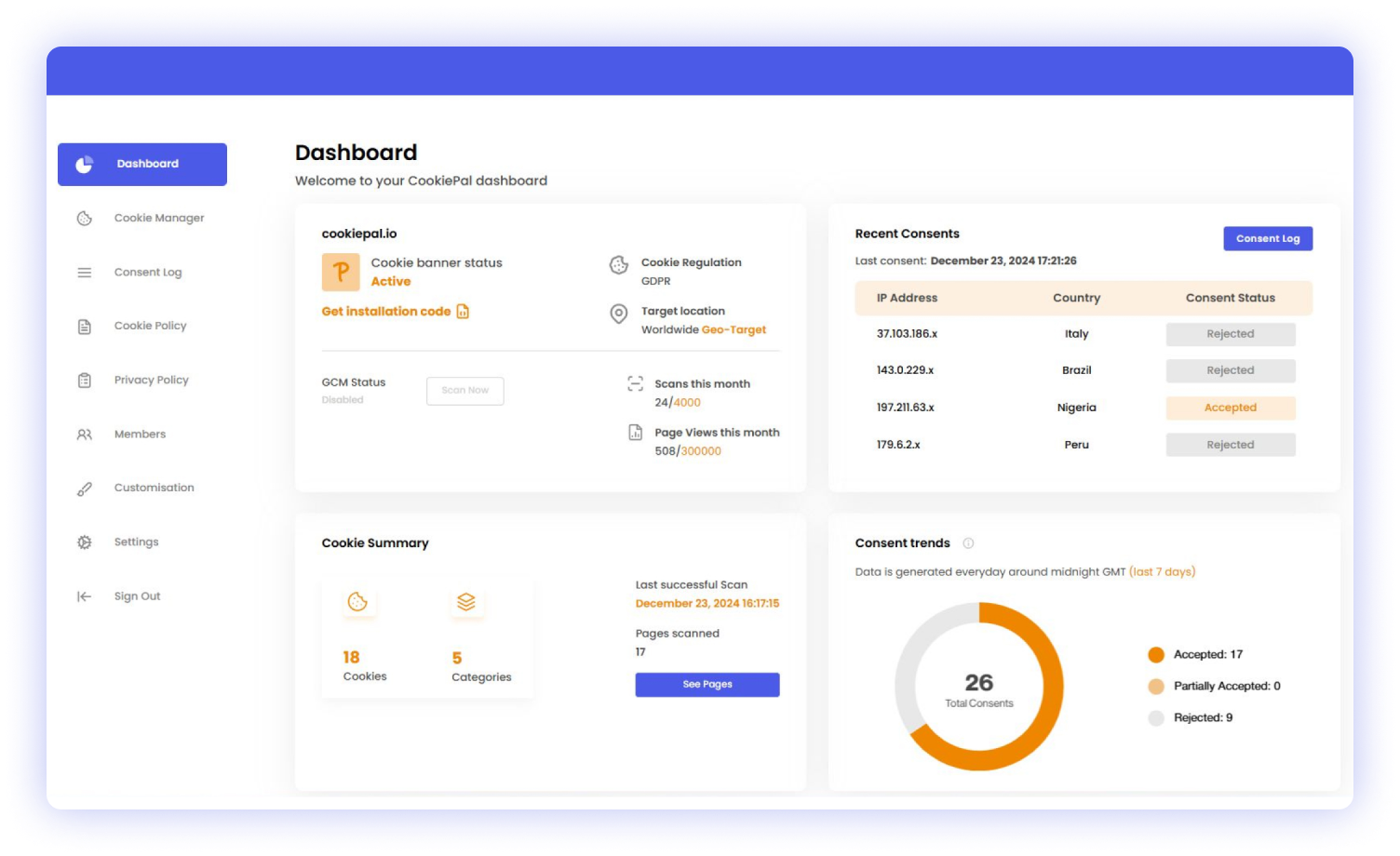 Concise dashboard